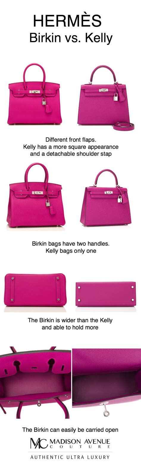 birkin vs kelly difference